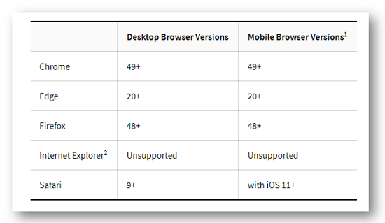 Bb Supported browsers
