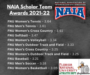 Florida Nationals NAIA Scholar Team Awards 2021-22 graphic.