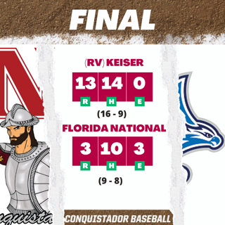FNU baseball falls 13-3 to RV Keiser University Tuesday.