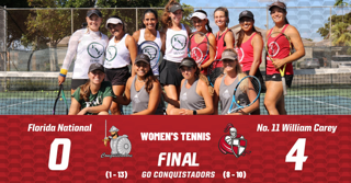 FNU women's tennis final graphic. (04-15-23) Match 2