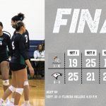 FNU volleyball falls 3-1 to Florida College graphic.