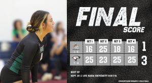 FNU drops second straight match to Florida College 3-1 graphic.