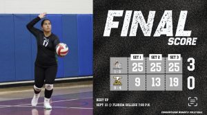 FNU volleyball earns its first win of the season, defeating Trinity College of Florida 3-0.
