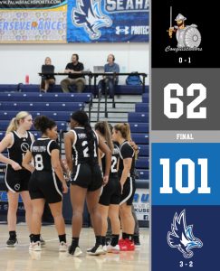Conquistadors give up 101 in loss to Keiser graphic.