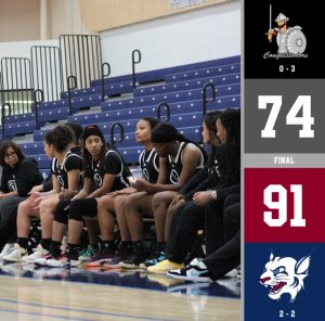 FNU battles for tough 91-74 loss to the Bobcats at Bucky Dent graphic.