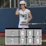 FNU falls prey to Bobcats in doubleheader sweep graphic.